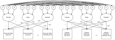 Evaluating longitudinal relationships between parental monitoring and substance use in a multi-year, intensive longitudinal study of 670 adolescent twins